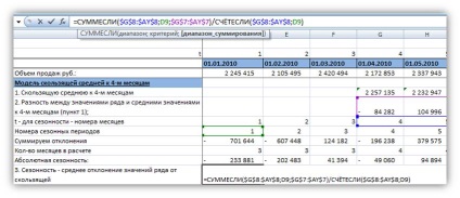 Formula Excel SUMIF és COUNTIF kiszámításakor szezonalitás