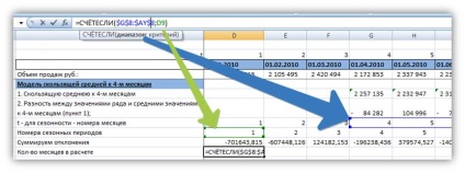 Formulele excels sumsli dacă și numărarea în calculul sezonalității