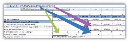 Formulele excels sumsli dacă și numărarea în calculul sezonalității