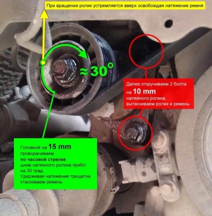 Generator, role, curea - înlocuire - faq