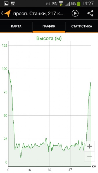 Geolocation fotók