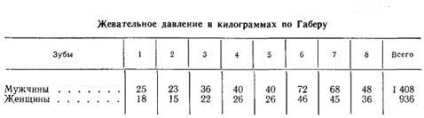 Gnathodynamometer és más módszerek meghatározására rágás hatékonyság és a teljesítmény