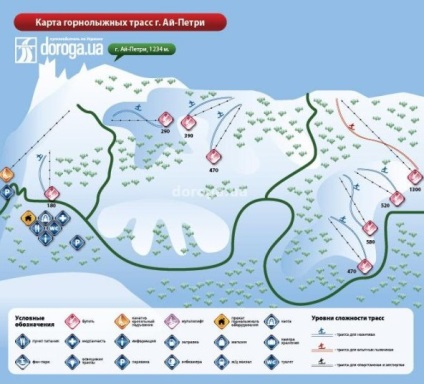 Stațiune de schi în Crimeea pe versanții de munte ai-petri, prețurile și cazarea