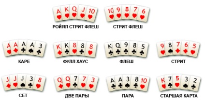Póker játék