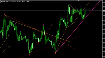 watl LED - világítás - cikkek - forex piacon