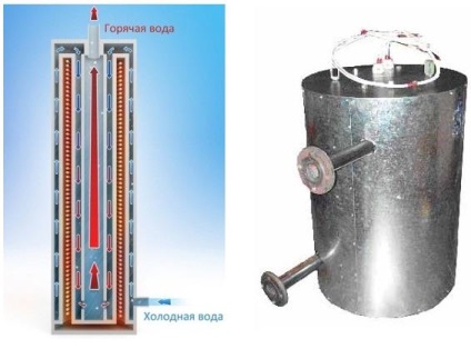 Inducție cazan de încălzire cu propriile mâini - circuit și de instalare