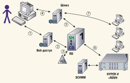 Virtual Desktop Infrastructure