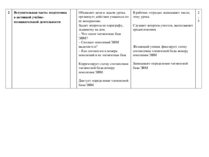 Istoria calculatoarelor și a TIC - Informatică, lecții