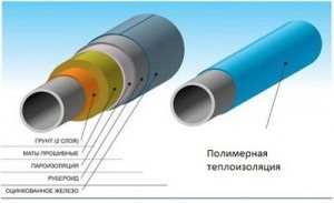 Ізоляція труб опалення на горищі, в підвалі, на вулиці, в квартирі