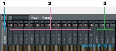 Hogyan lehet aktiválni az FL Studio 11 - A program fl studio
