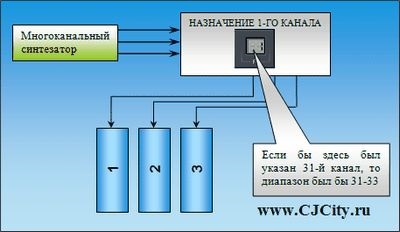 Hogyan aktiválhatjuk a fl studio 11 - fl stúdiót?