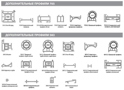 Care sunt conectorii ferestrelor din plastic?