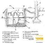 Cum pentru a scăpa de condens pe rezervor cu apă rece, sfaturi pentru proprietarii - sfaturi pentru constructori,