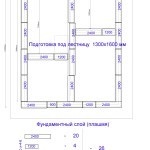 Hogyan kezdjük el az építőiparban a pincében az alapoktól kezdve