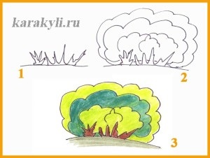 Как да се направи етапи лешникови - как да се направи стъпка по стъпка лешников