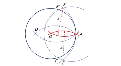 Cum să găsiți centrul unui cerc numai cu o busolă