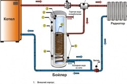 Cum de a curăța încălzitorul de apă de la scara casei, de căldură