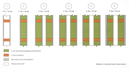 Cum de a repara un perete apartament