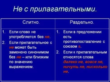 Cum de a scrie un cuvânt necomplicat împreună sau separat