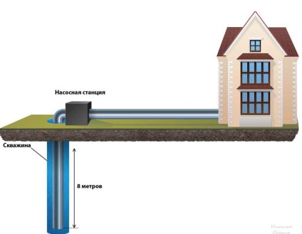 Cum de a alege o stație de pompare, construiți-vă casa