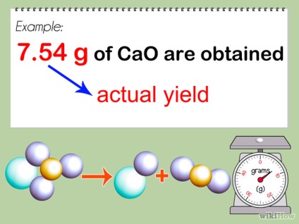 Cum se calculează procentul de randament al produsului în chimie