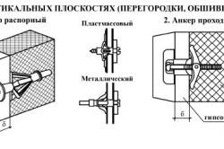 Как да се мотае на килима върху методите за закрепване на стена