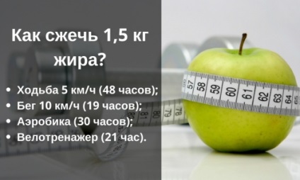 Cum să pierdeți greutatea la 10 kg pentru o săptămână în scădere cu ajutorul calculului