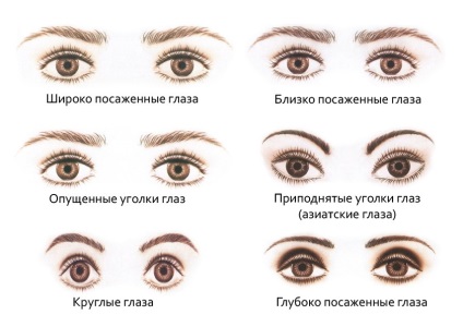 Hogyan kell festeni a szemét