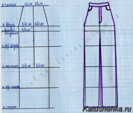 Cum de a desena un desen tehnic al unui model de moda corect, Katyusha ru - lumea de cusut