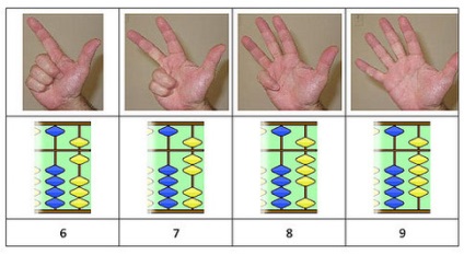 Cât de corect să contezi pe abacus, cărți muzicale