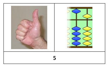 Cât de corect să contezi pe abacus, cărți muzicale