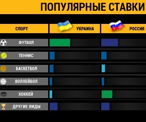 Cum să înțelegeți statisticile