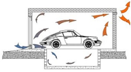 Cum să se auto-ventilate în garaj