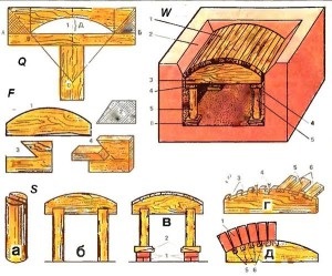 Cum sa faci un arc, stiri in constructii