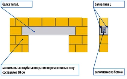 Hogyan készítsünk egy ablak szemöldök vasbeton kezük