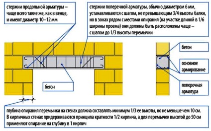 Как да си направим прозорец трегер стоманобетонна с ръцете си