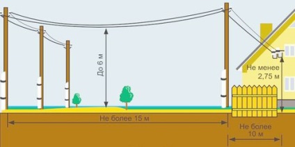 Cum se face o intrare de energie electrică într-o casă privată