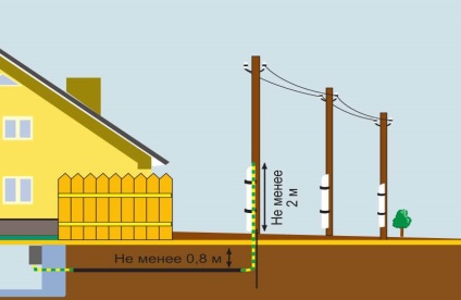 Cum se face o intrare de energie electrică într-o casă privată