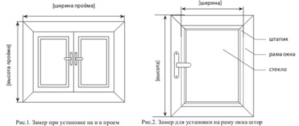 Cum sa faci masuratori, stricaciuni in abacan - jaluzele, perdele, obloane - pentru ferestrele tale!