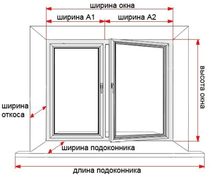 Cum sa faci masuratori, stricaciuni in abacan - jaluzele, perdele, obloane - pentru ferestrele tale!