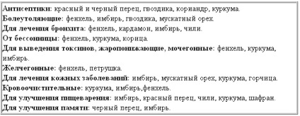 Як спеції і приправи впливають на наше здоров'я здоровий спосіб життя - здоров'я - men s life