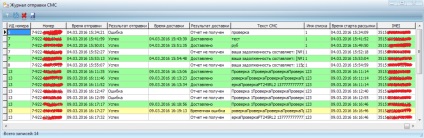 Cum să primiți 100 de comenzi pe săptămână utilizând o listă de mesaje SMS, alpha telecom