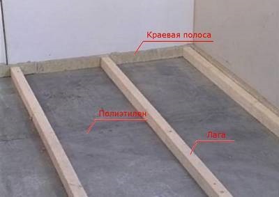 Ce fel de izolație trebuie să folosesc pentru podeaua de beton de la parter?