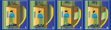 Cum să supraviețuiți într-un ascensor care se încadrează - o explozie a creierului
