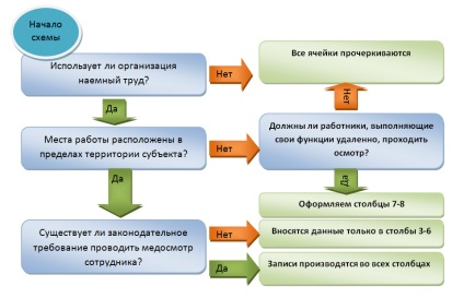 Cum se completează tabelul 5 din raportul 4-FSS