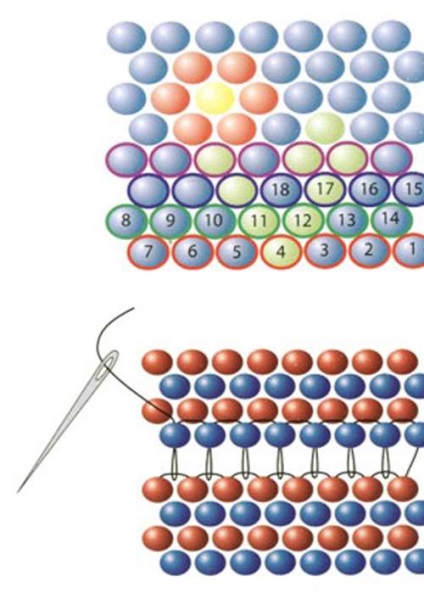 Caramida cu margele - schema si descriere