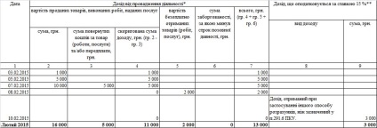 Cartea de contabilitate a veniturilor și cheltuielilor plătitorului taxei uniforme 2015 un exemplu de umplere și instruire