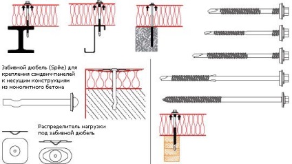 A habbeton rögzítőeleme, melyet jobb választani - a dűbel vagy a horgony könnyű feladat