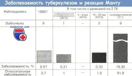 Criterii pentru detectarea în timp util a tuberculozei