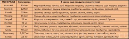 Foaie de foiță pentru câini și pisici de companie